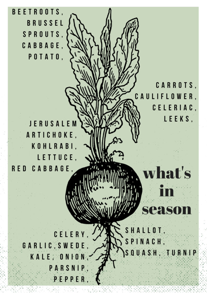 A list of in-season vegetables.